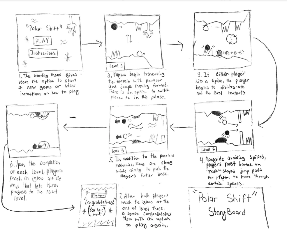 Our Polar Shift game storyboard